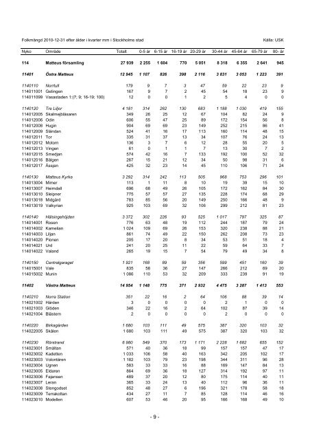 S_2011_04.pdf - Statistik om Stockholm