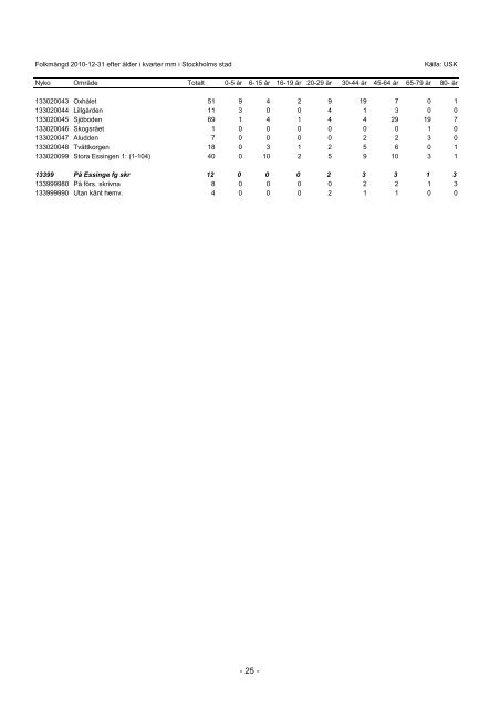 S_2011_04.pdf - Statistik om Stockholm