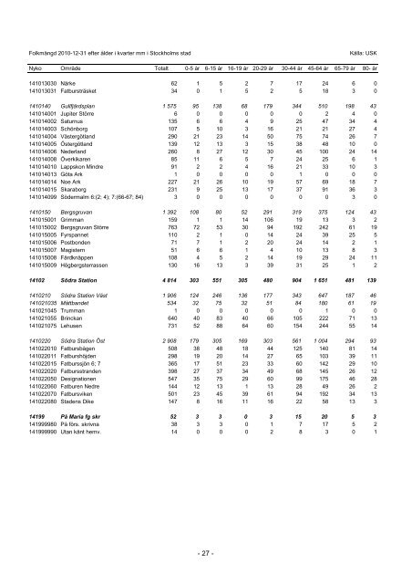 S_2011_04.pdf - Statistik om Stockholm