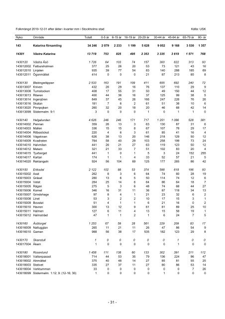 S_2011_04.pdf - Statistik om Stockholm