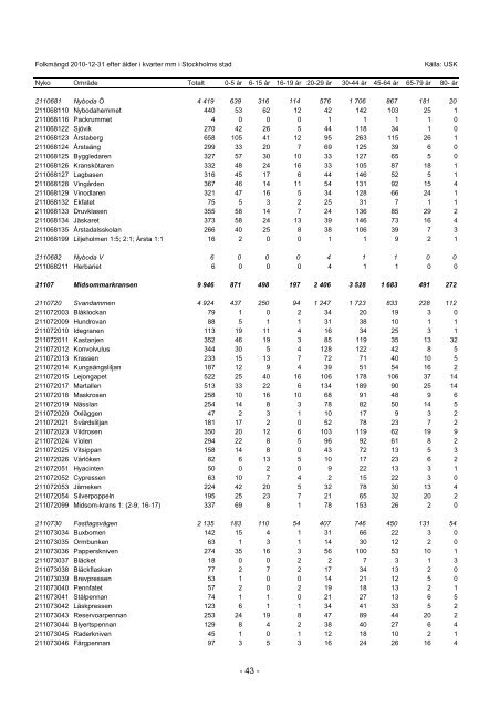 S_2011_04.pdf - Statistik om Stockholm