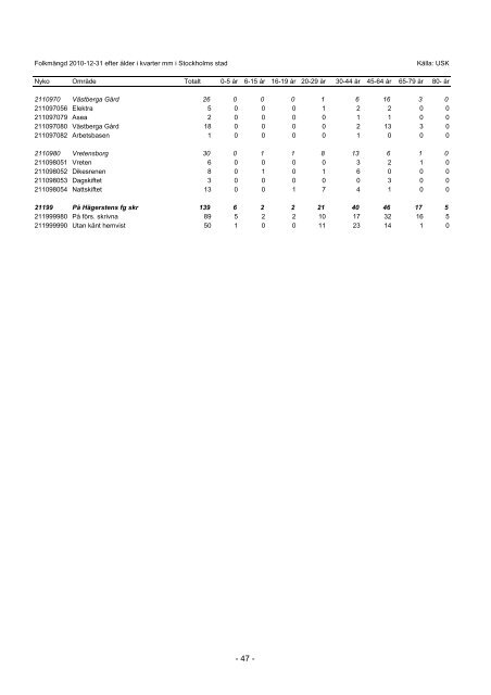 S_2011_04.pdf - Statistik om Stockholm