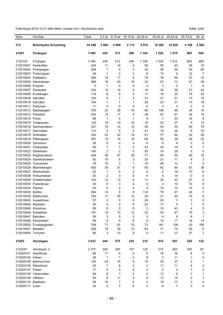 S_2011_04.pdf - Statistik om Stockholm