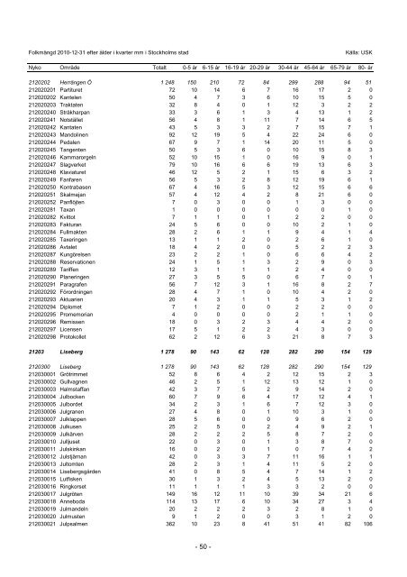 S_2011_04.pdf - Statistik om Stockholm