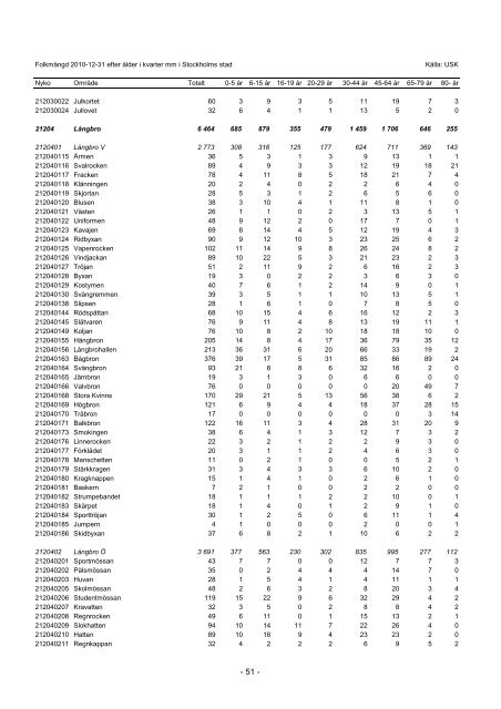 S_2011_04.pdf - Statistik om Stockholm