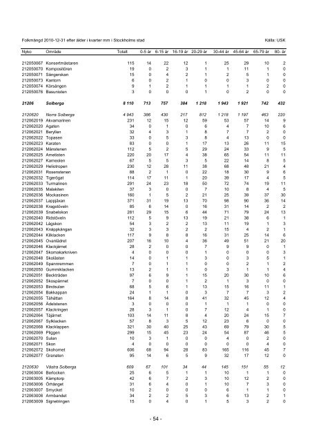 S_2011_04.pdf - Statistik om Stockholm