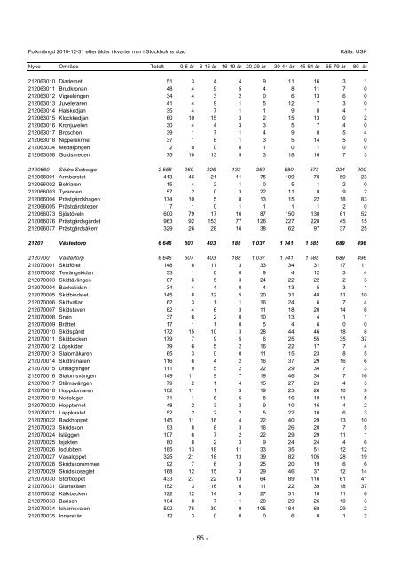 S_2011_04.pdf - Statistik om Stockholm