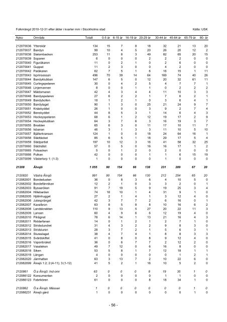 S_2011_04.pdf - Statistik om Stockholm