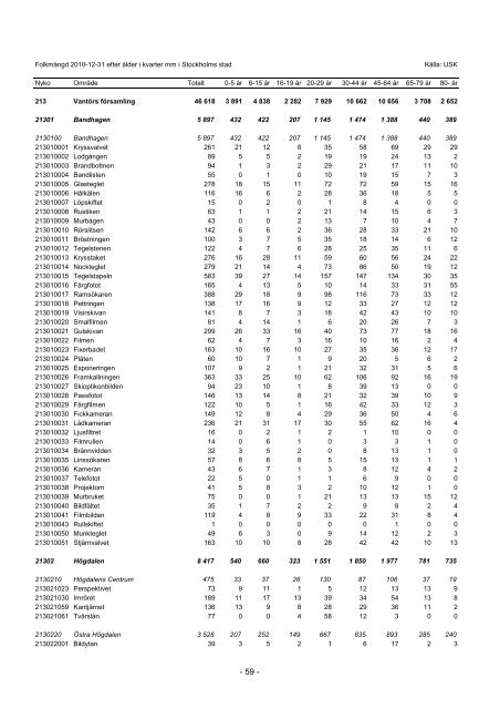 S_2011_04.pdf - Statistik om Stockholm