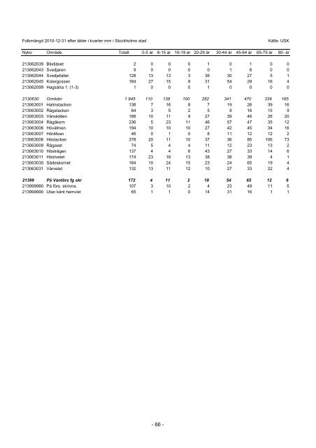 S_2011_04.pdf - Statistik om Stockholm