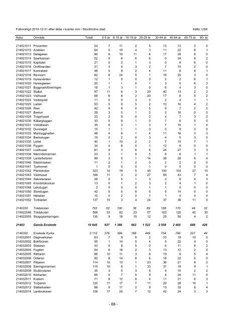 S_2011_04.pdf - Statistik om Stockholm