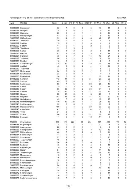 S_2011_04.pdf - Statistik om Stockholm