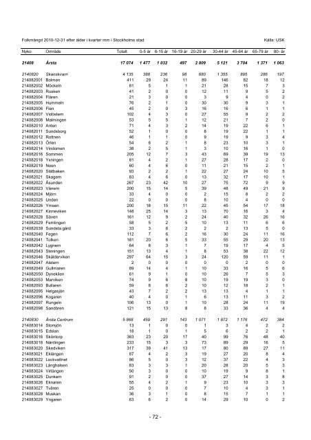 S_2011_04.pdf - Statistik om Stockholm