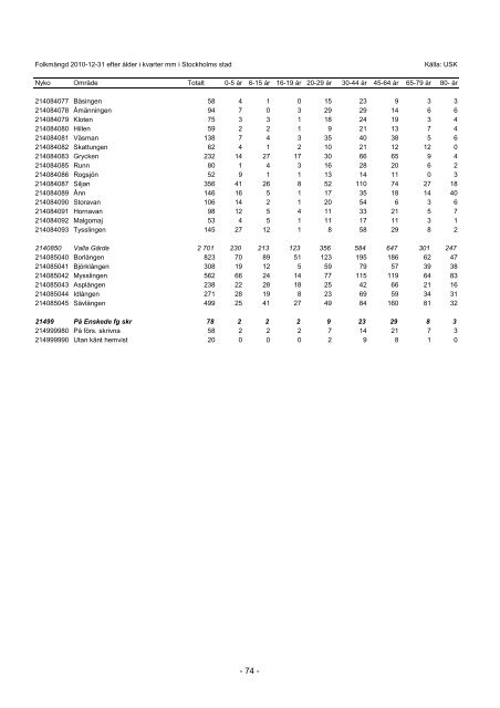 S_2011_04.pdf - Statistik om Stockholm