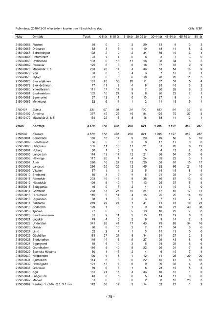 S_2011_04.pdf - Statistik om Stockholm