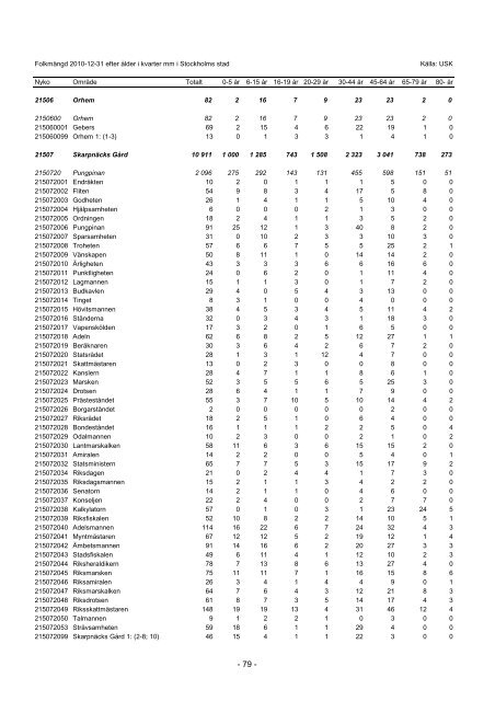 S_2011_04.pdf - Statistik om Stockholm