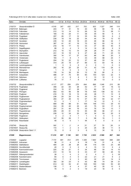 S_2011_04.pdf - Statistik om Stockholm