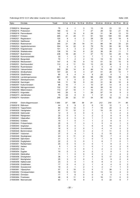 S_2011_04.pdf - Statistik om Stockholm