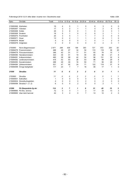 S_2011_04.pdf - Statistik om Stockholm