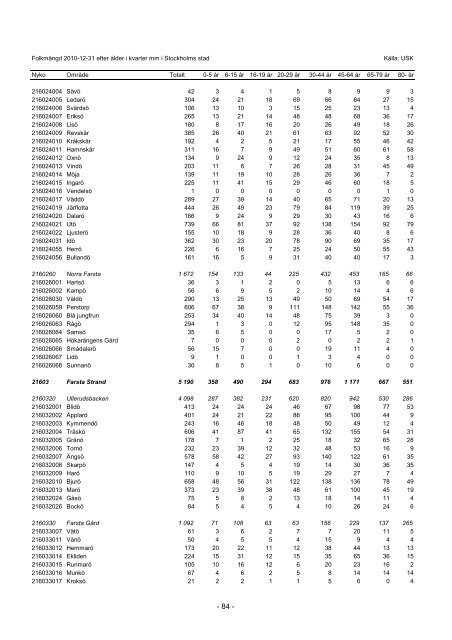 S_2011_04.pdf - Statistik om Stockholm