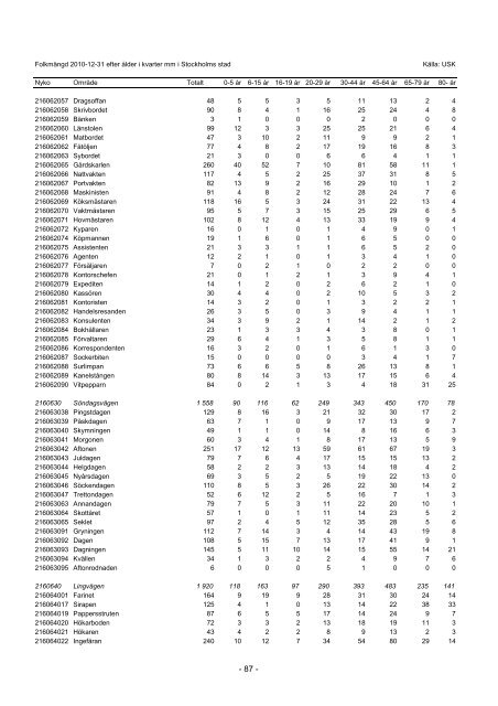 S_2011_04.pdf - Statistik om Stockholm