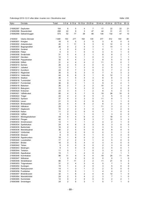 S_2011_04.pdf - Statistik om Stockholm