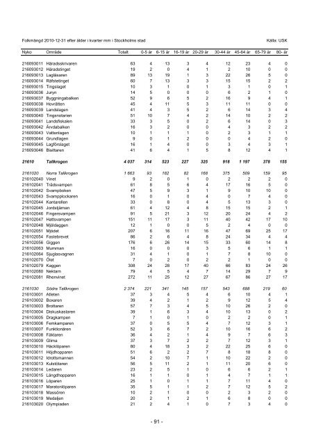 S_2011_04.pdf - Statistik om Stockholm