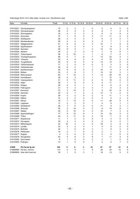 S_2011_04.pdf - Statistik om Stockholm