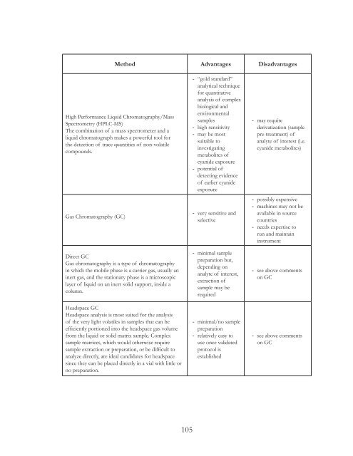 Proceedings of the International Cyanide Detection Testing Workshop