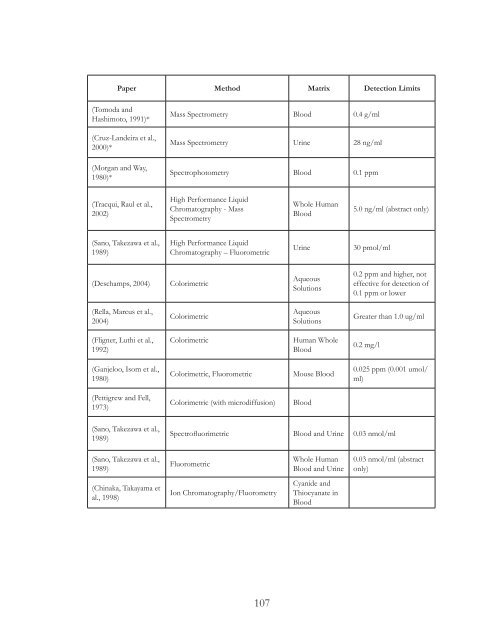 Proceedings of the International Cyanide Detection Testing Workshop