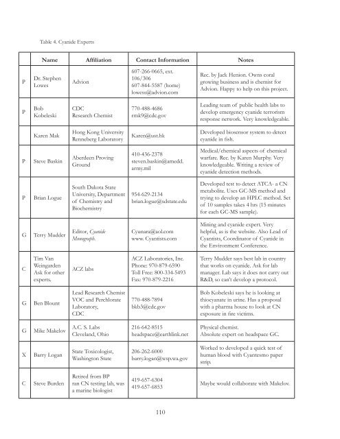 Proceedings of the International Cyanide Detection Testing Workshop