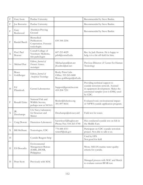 Proceedings of the International Cyanide Detection Testing Workshop