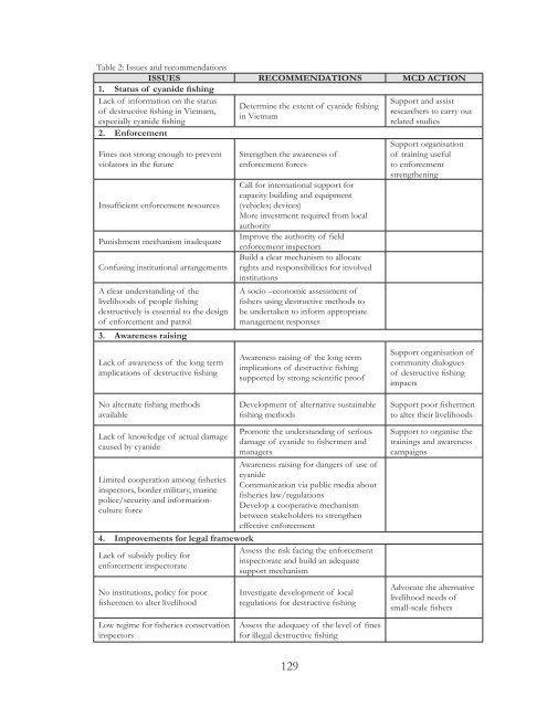 Proceedings of the International Cyanide Detection Testing Workshop