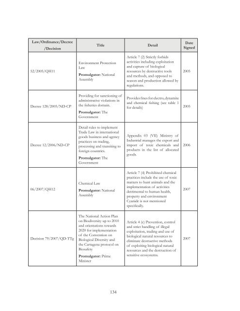 Proceedings of the International Cyanide Detection Testing Workshop