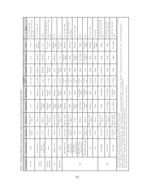 Proceedings of the International Cyanide Detection Testing Workshop