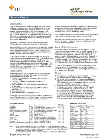 Service Guide - ITT Engineered Valves