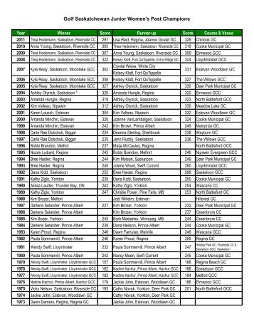 Golf Saskatchewan Junior Women's Past Champions