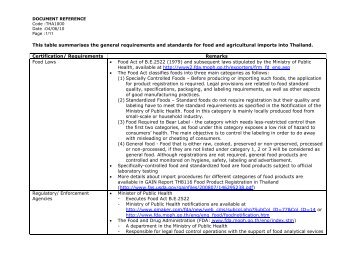 Food Import Regulations & Standards (FIRS) Database (PDF - Spring