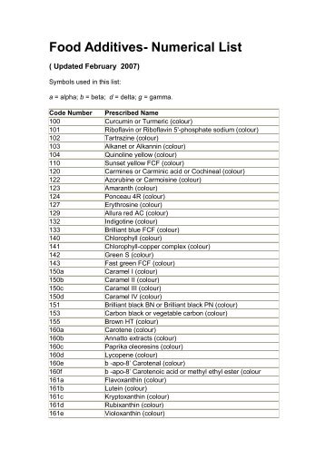 Food AdditivesNumerical List