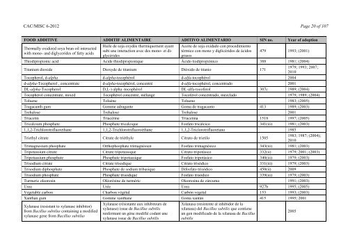 Food Additive Specifications - CODEX Alimentarius