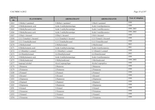 Food Additive Specifications - CODEX Alimentarius