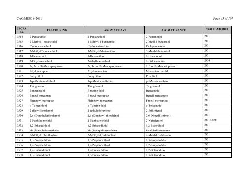 Food Additive Specifications - CODEX Alimentarius