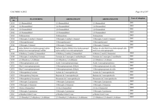 Food Additive Specifications - CODEX Alimentarius