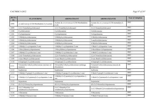 Food Additive Specifications - CODEX Alimentarius