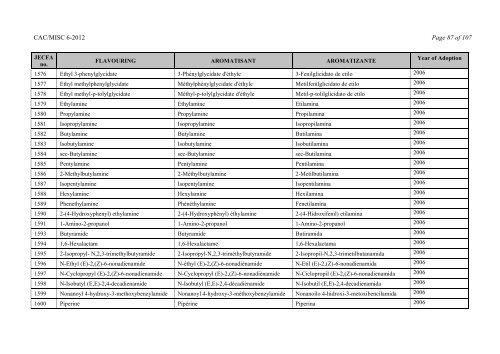 Food Additive Specifications - CODEX Alimentarius