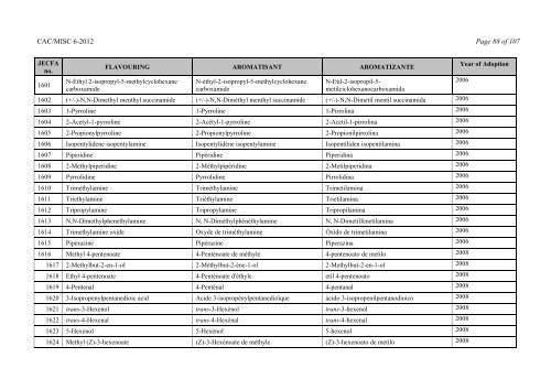 Food Additive Specifications - CODEX Alimentarius