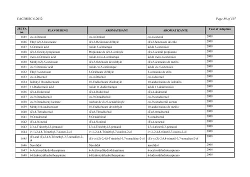 Food Additive Specifications - CODEX Alimentarius