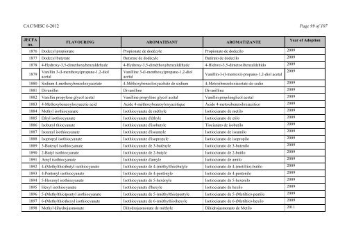 Food Additive Specifications - CODEX Alimentarius