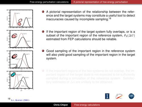 Free-energy calculations - Theoretical Biophysics Group