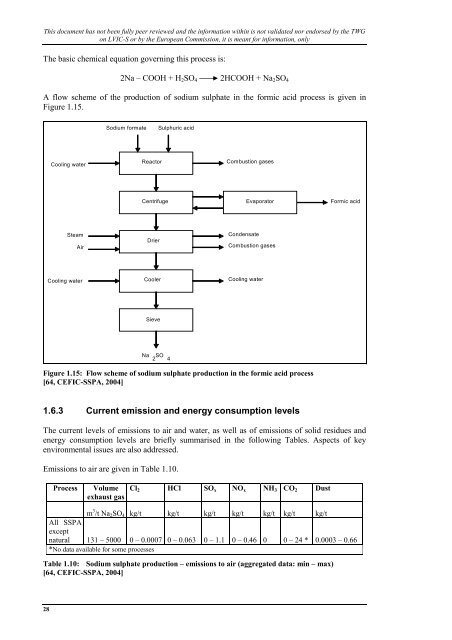 Additional Information submitted during the information exchange on ...